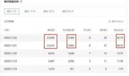 爆料视频有多少收益啊知乎,爆料视频在知乎的惊人收益内幕